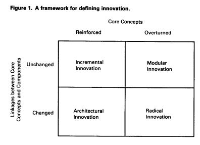 da9cf-typesofinnovation
